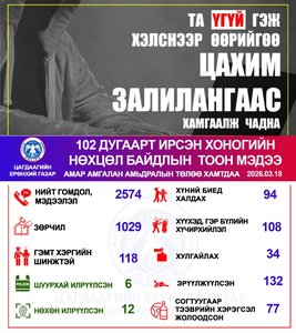 Хоногийн нөхцөл байдлын тоон мэдээ